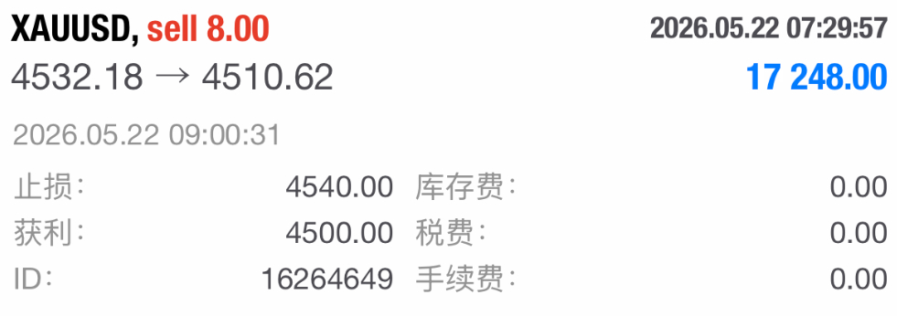 我早前就明确跟大家说过这单放心食用，行情从4532一路下踩至4523接近百点空间