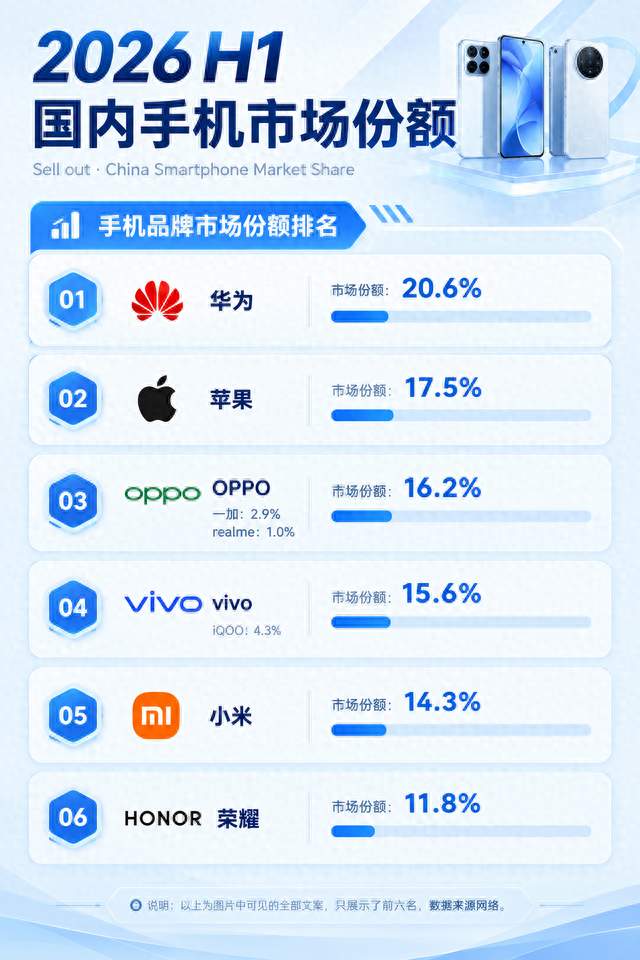 苹果手机国内前三季度大涨26%，是吃了国产手机涨价的红利吗？