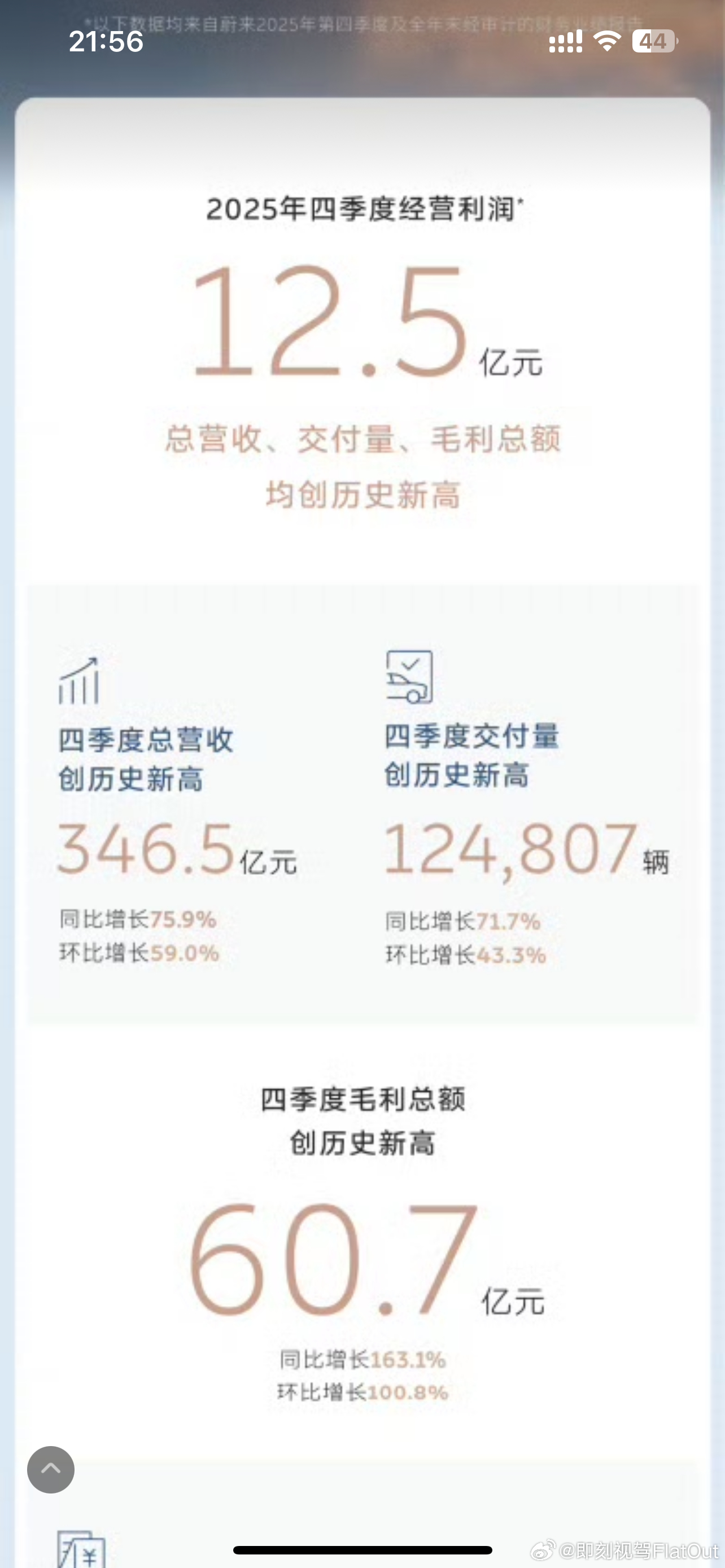 蔚来四季度盈利12.5亿元2025年Q4经营利润12.5亿元这对蔚来来说是一个好