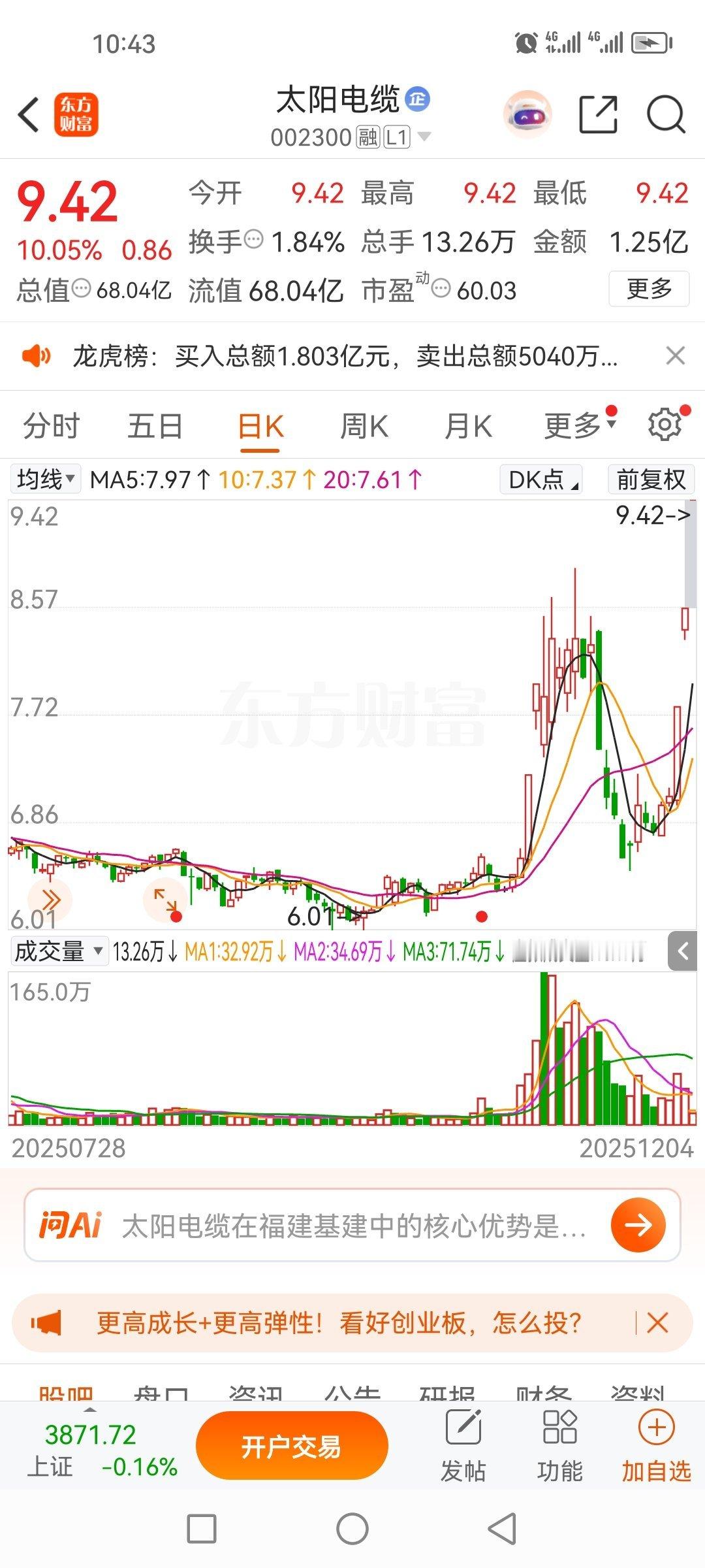 太阳电缆002300分享快一个月了，曾经跌落神坛，现在又起来了，再次创新高，这就