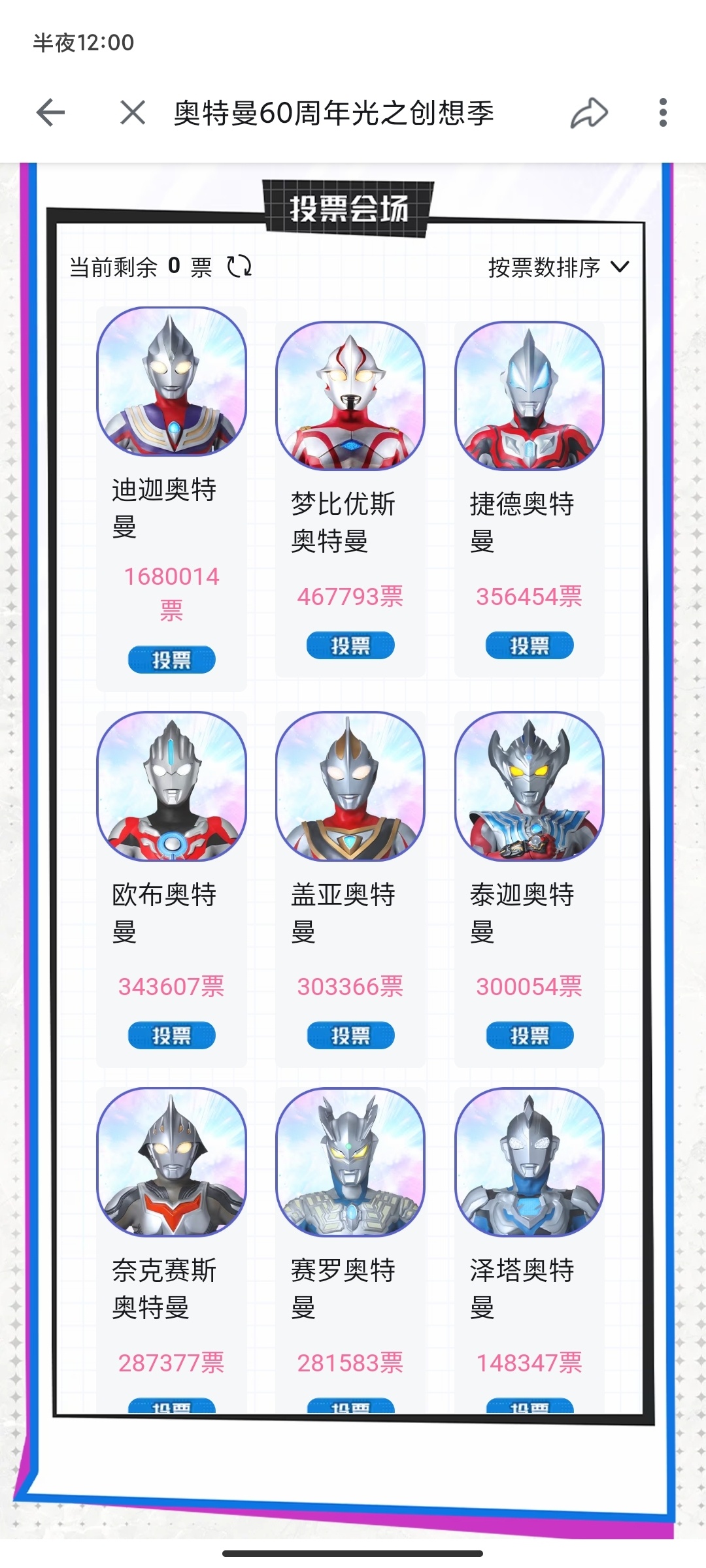 昨天0点110W，今天0点168W，一奥一🎫制58W的涨幅，还连抬3位，早上五