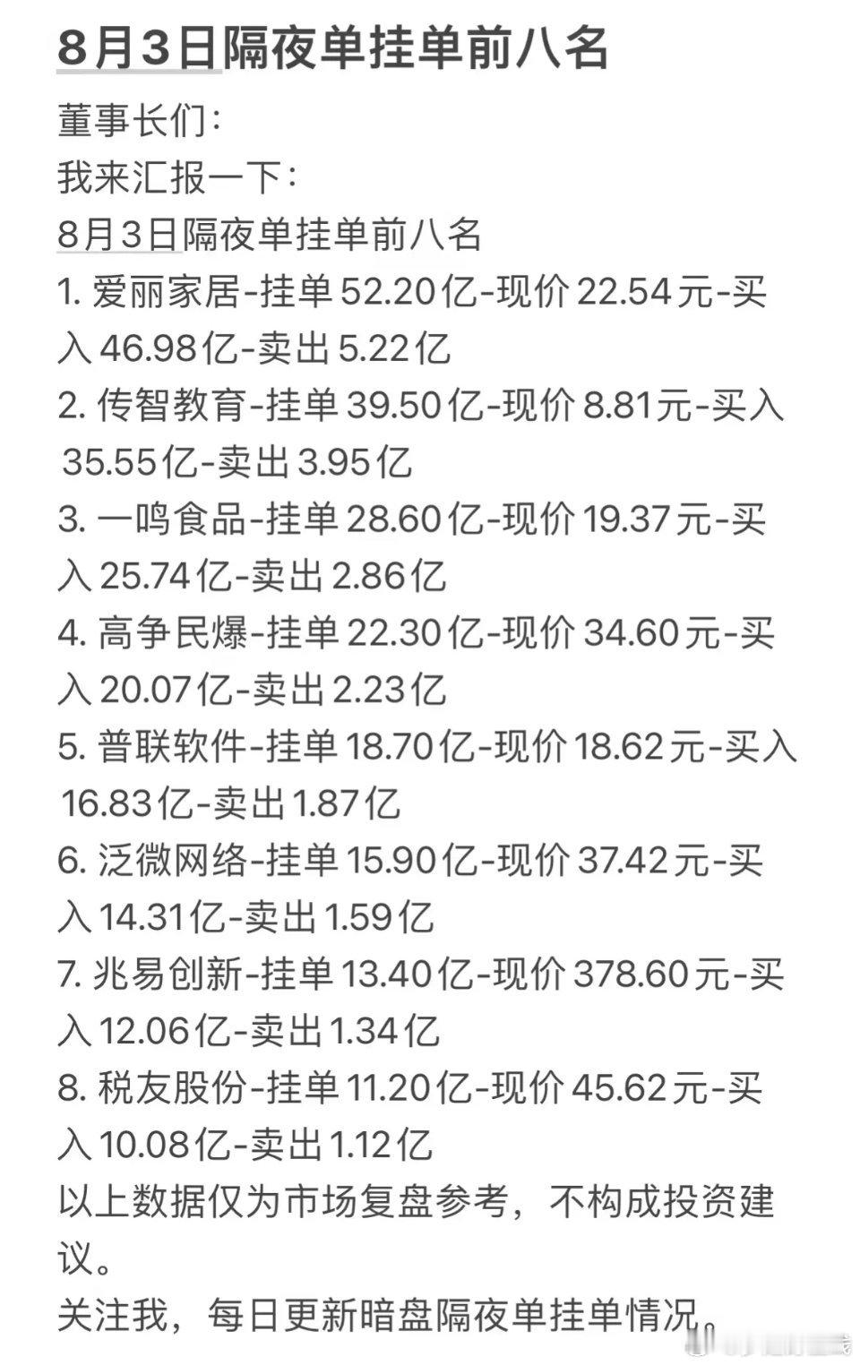 8月3日周一暗盘隔夜单前八名公司情况一览。 