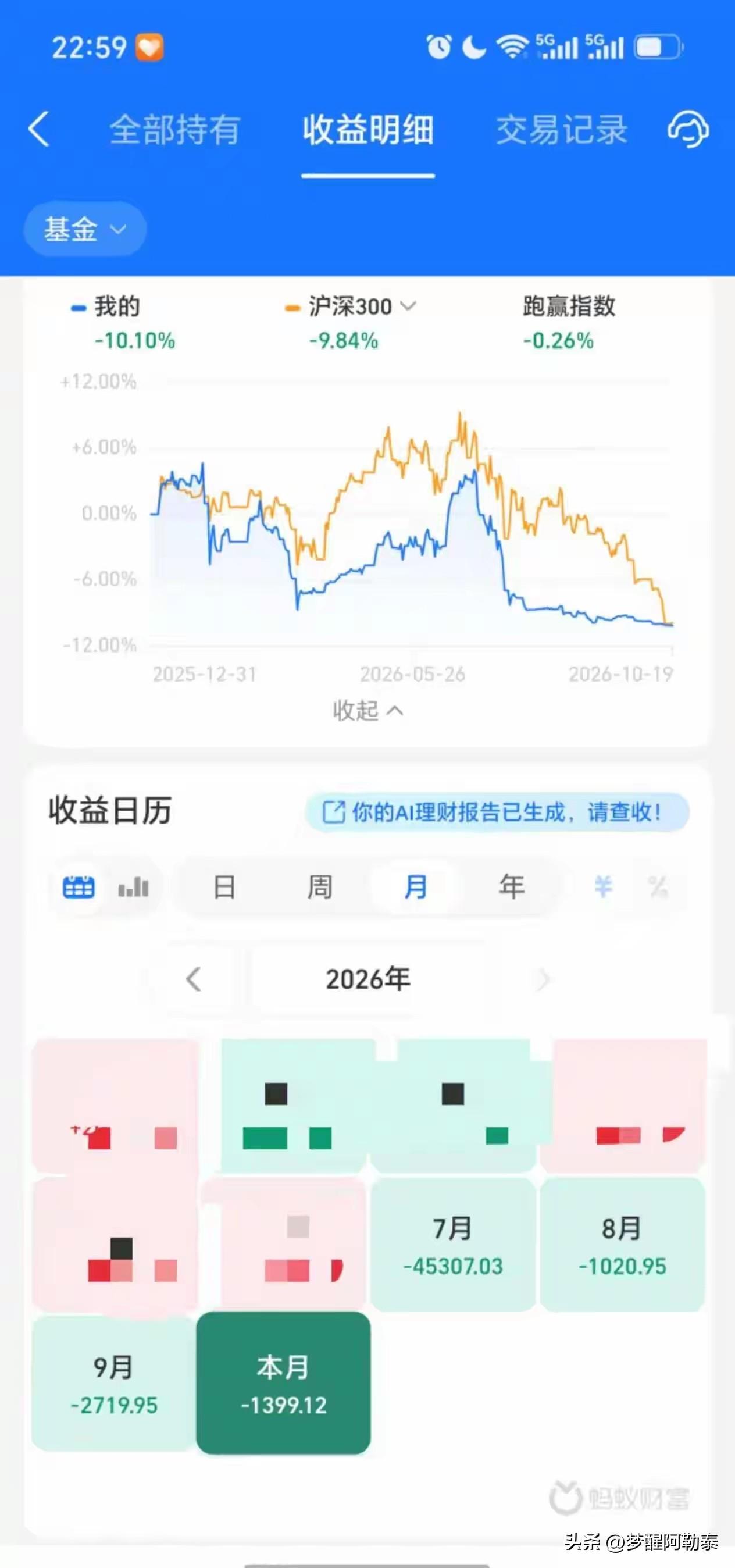 “我认输了，清仓了！”这位新手基民亏损离场，决定三年后再看

今天刷到一位叫“拾