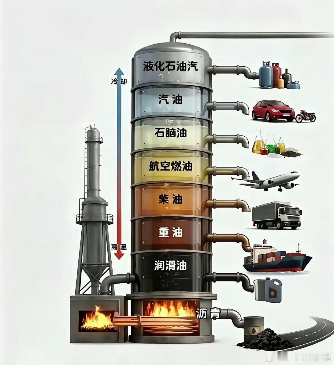 怪不得说是工业血液呢 