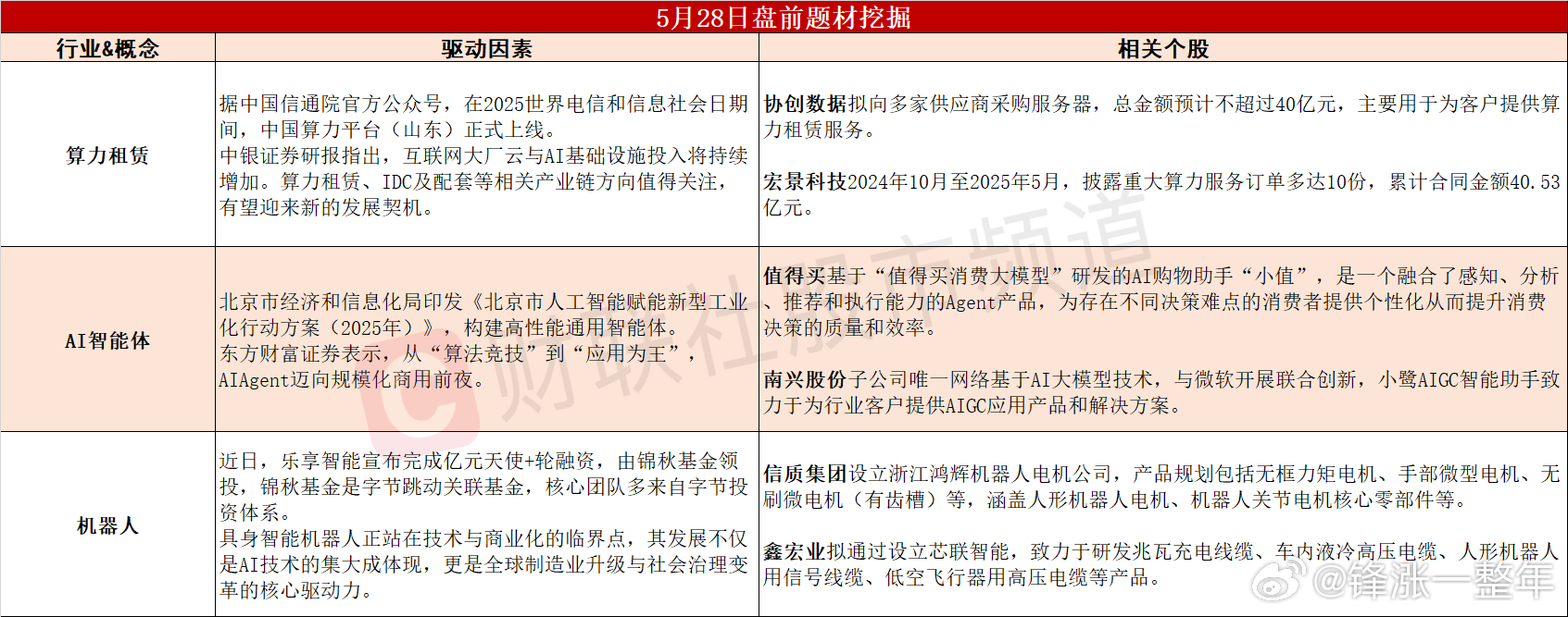 今日A股 可能表现的热点题材 ​​​