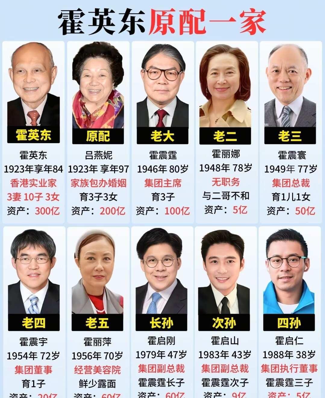 霍英东一家人
明星资讯 人物故事 三代人传承 伟人 名人故事 温暖一家人 名人大
