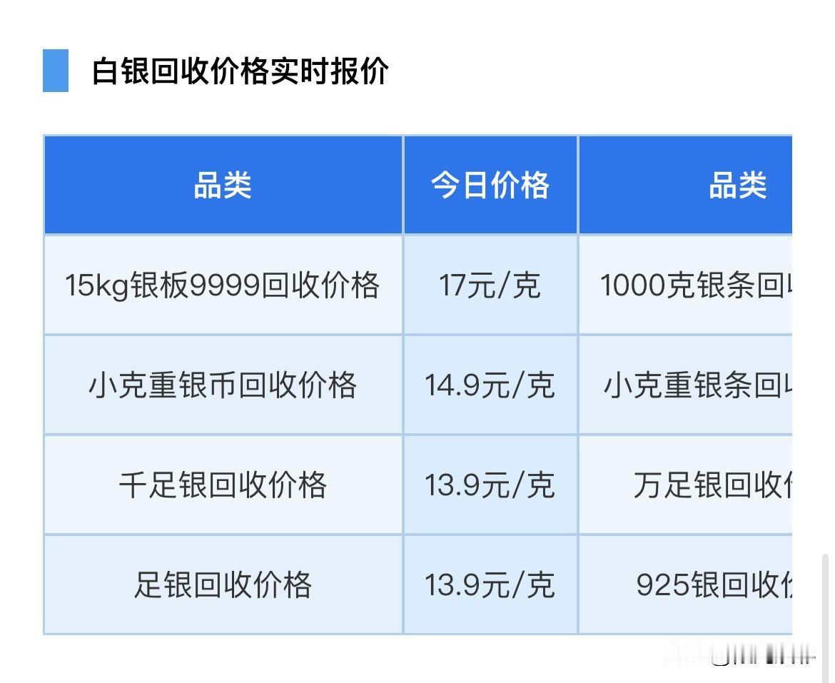 周日白银价格出炉！各品种白银回收价格为多少钱一克？以及白银行情分析！

2026