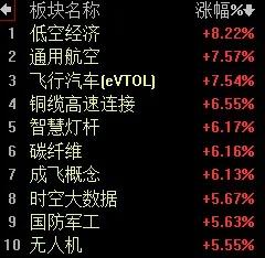 【3月28日午评：早间大盘长阳反包 反弹具有持续性 午后指数将以高位震荡为主 全