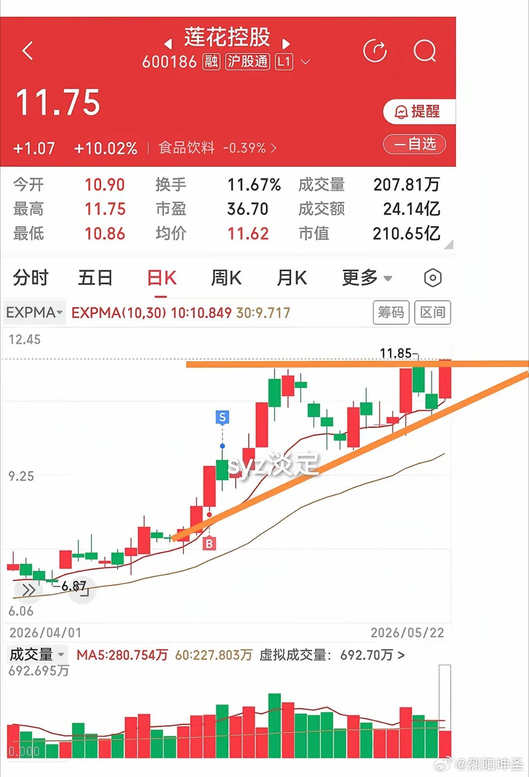 本人实际操作，欧陆通，协鑫能科，都在上涨，下周还会持续涨，而莲花控股，涨停了。各