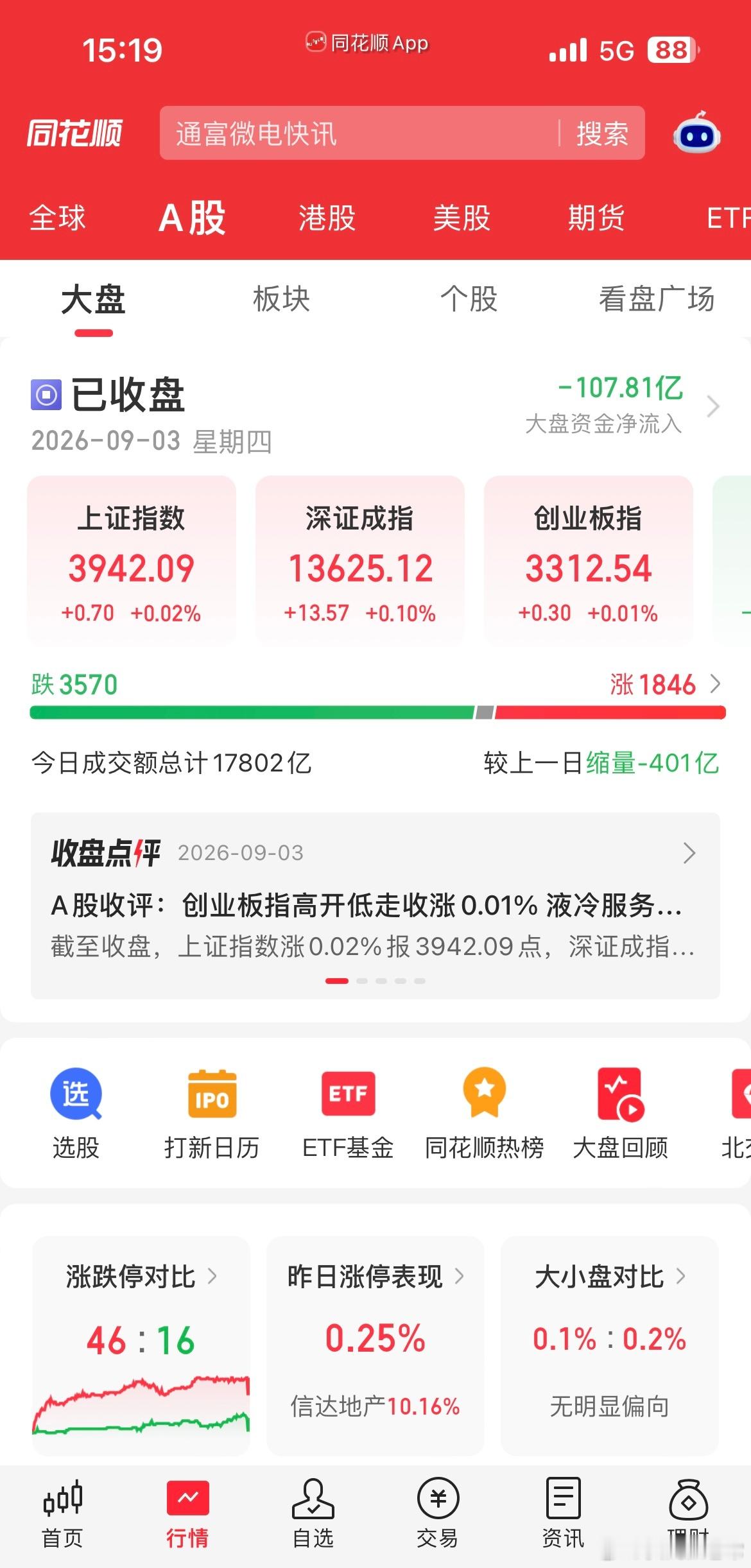 盘面观察：急杀与深V均伴随放量，不少资金借机做正T今天盘中的急速下杀以及随后的深