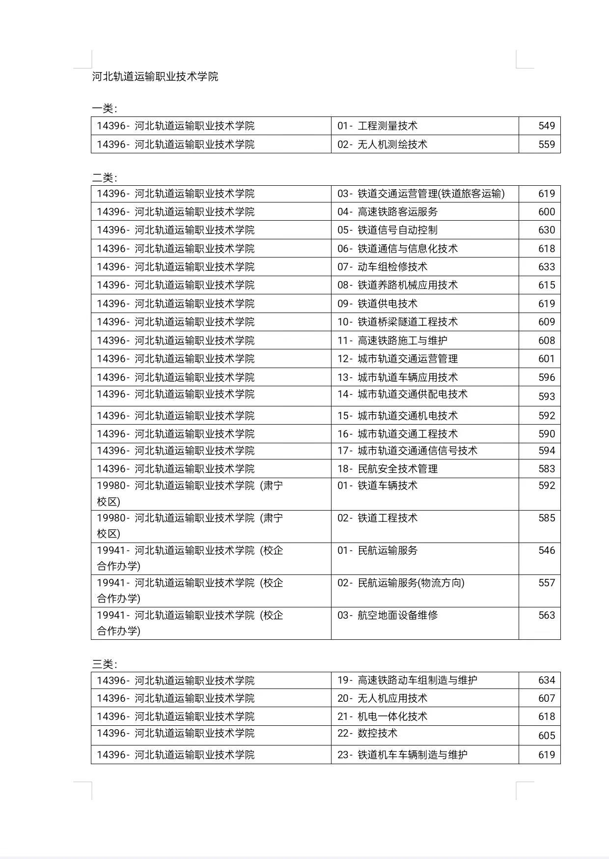26年河北单招河轨与石铁和专业录取分数线