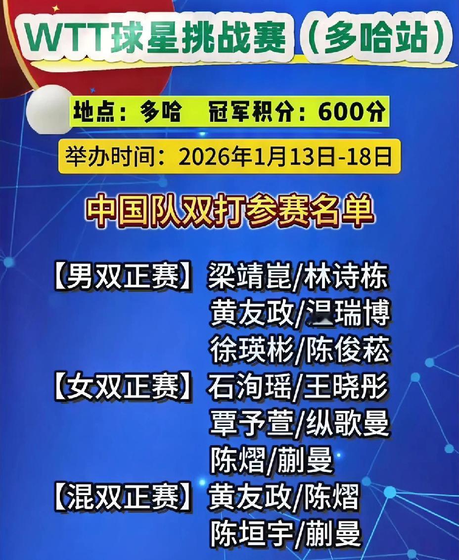 多哈球星挑战赛，
国乒双打名单出炉，
这次有点看头。
希望更多组合打出来，
这样
