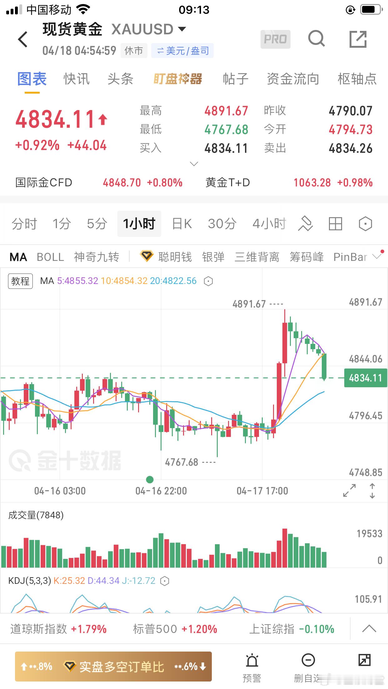 黄金周一关注：4730/4690/4670一带支撑（仅代表个人观点，市场有风险，
