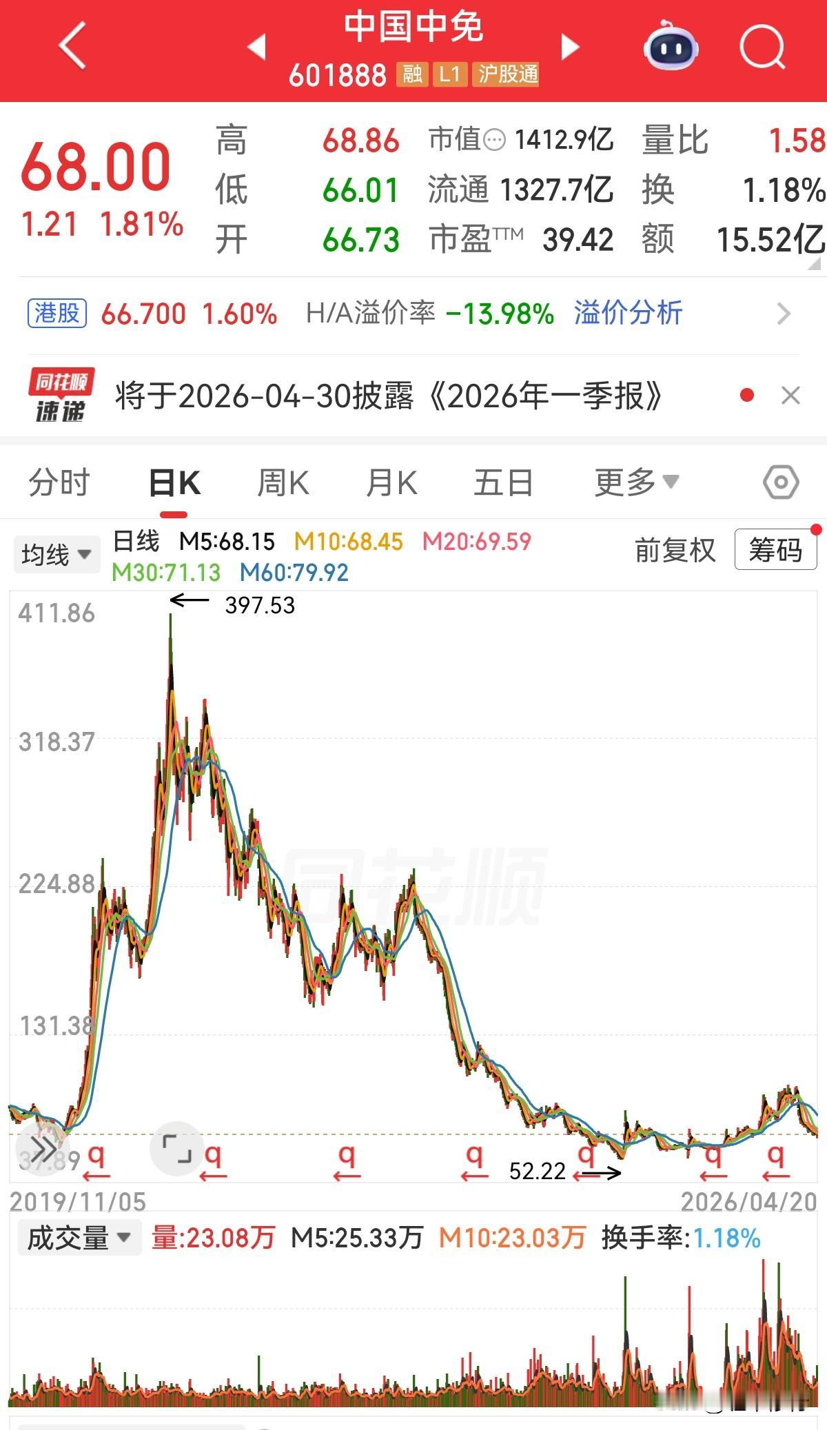 中国中免有投资价值吗？需要综合考量其基本面、未来增长潜力和潜在风险。

根据20