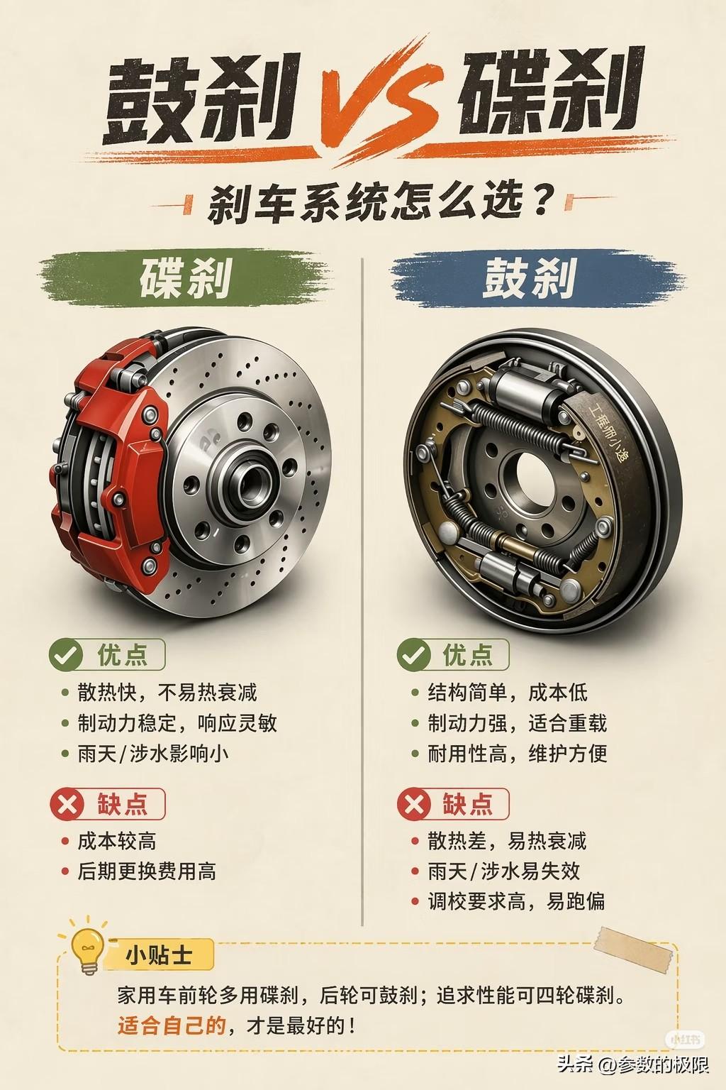 你以为老掉牙的技术，其实还有不少车型在用
