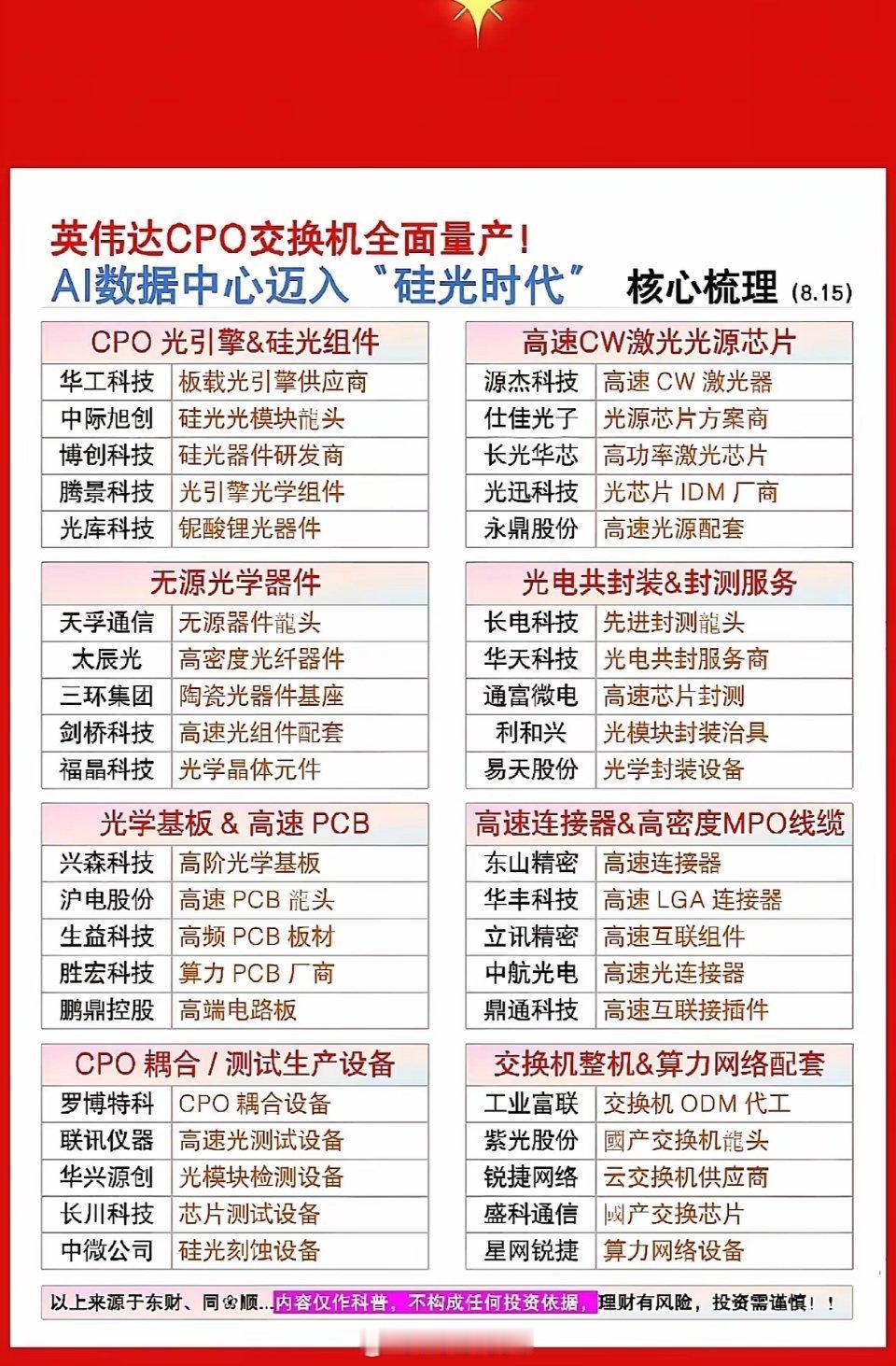 英伟达CPO交换机全面量产。英伟达CPO交换机全面量产，这事儿可太有看头了。CP