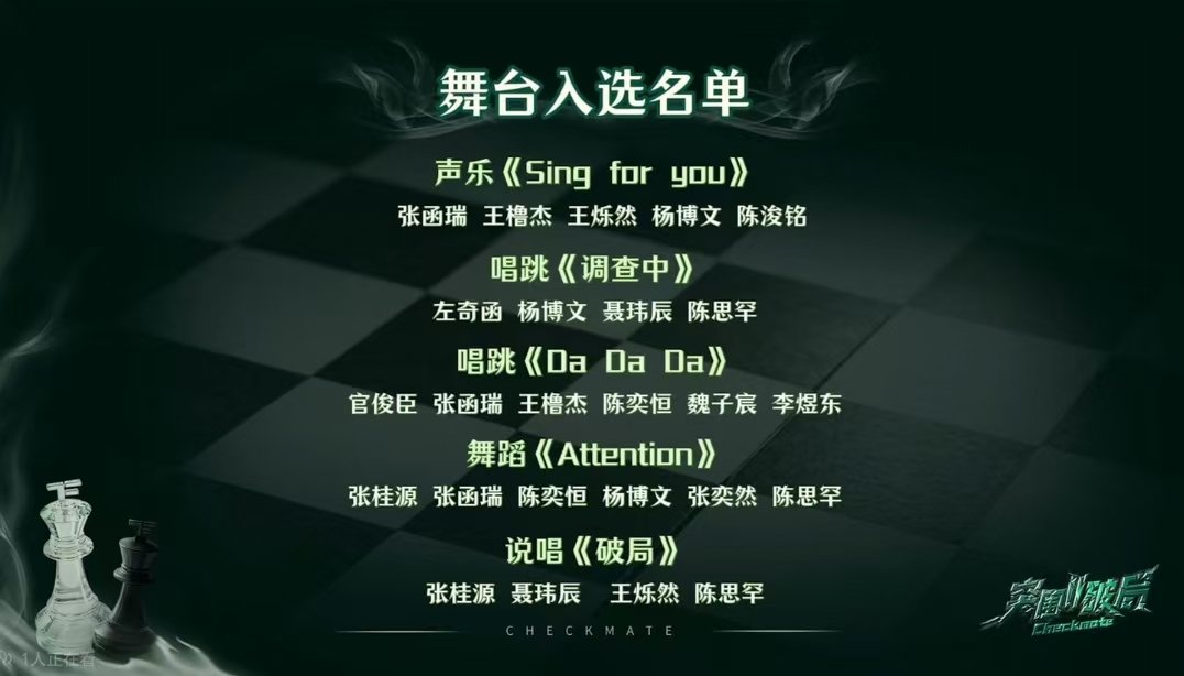 TF四代第一次考核结果TF四代突围第一次考核结果 第一次结果来了 