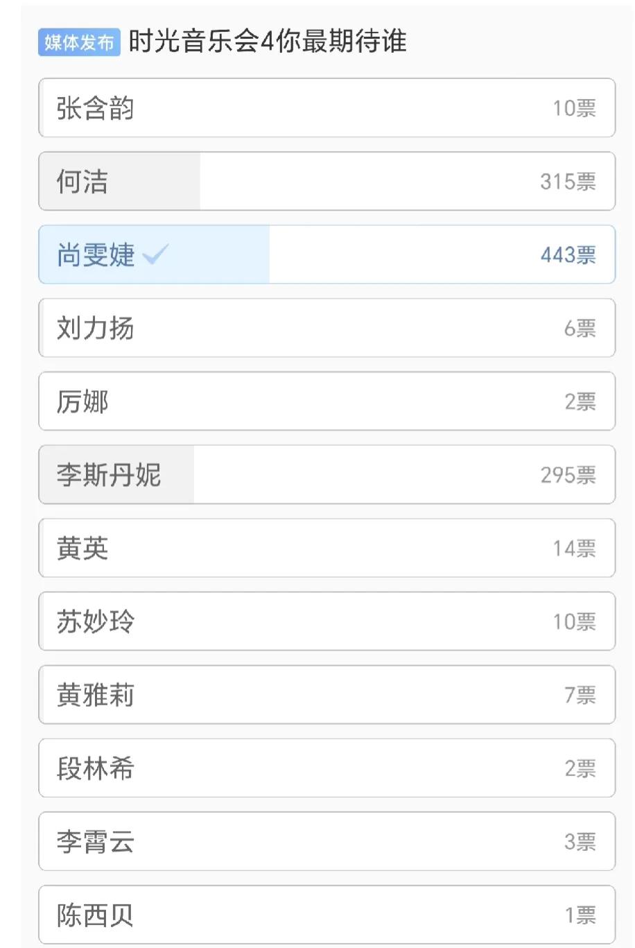 《时光音乐会》第四季，超女的大聚会，
看看来的这些超女里面，混的最好的还是尚雯婕