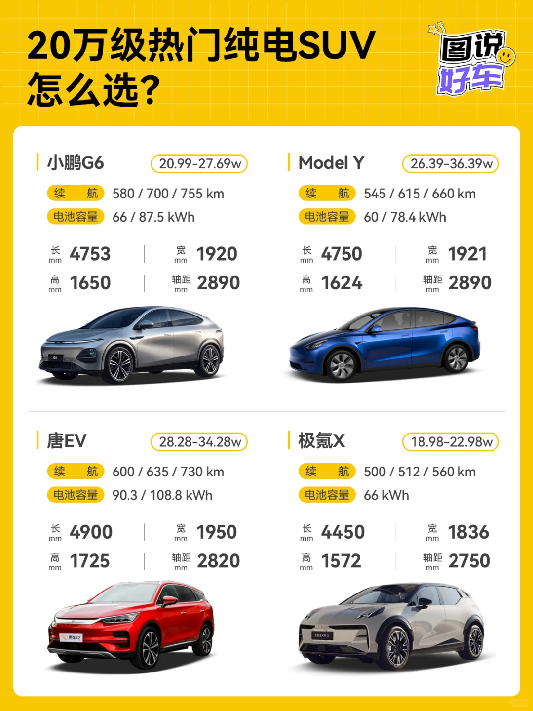 20万级纯电SUV对比，谁的性价比更高？