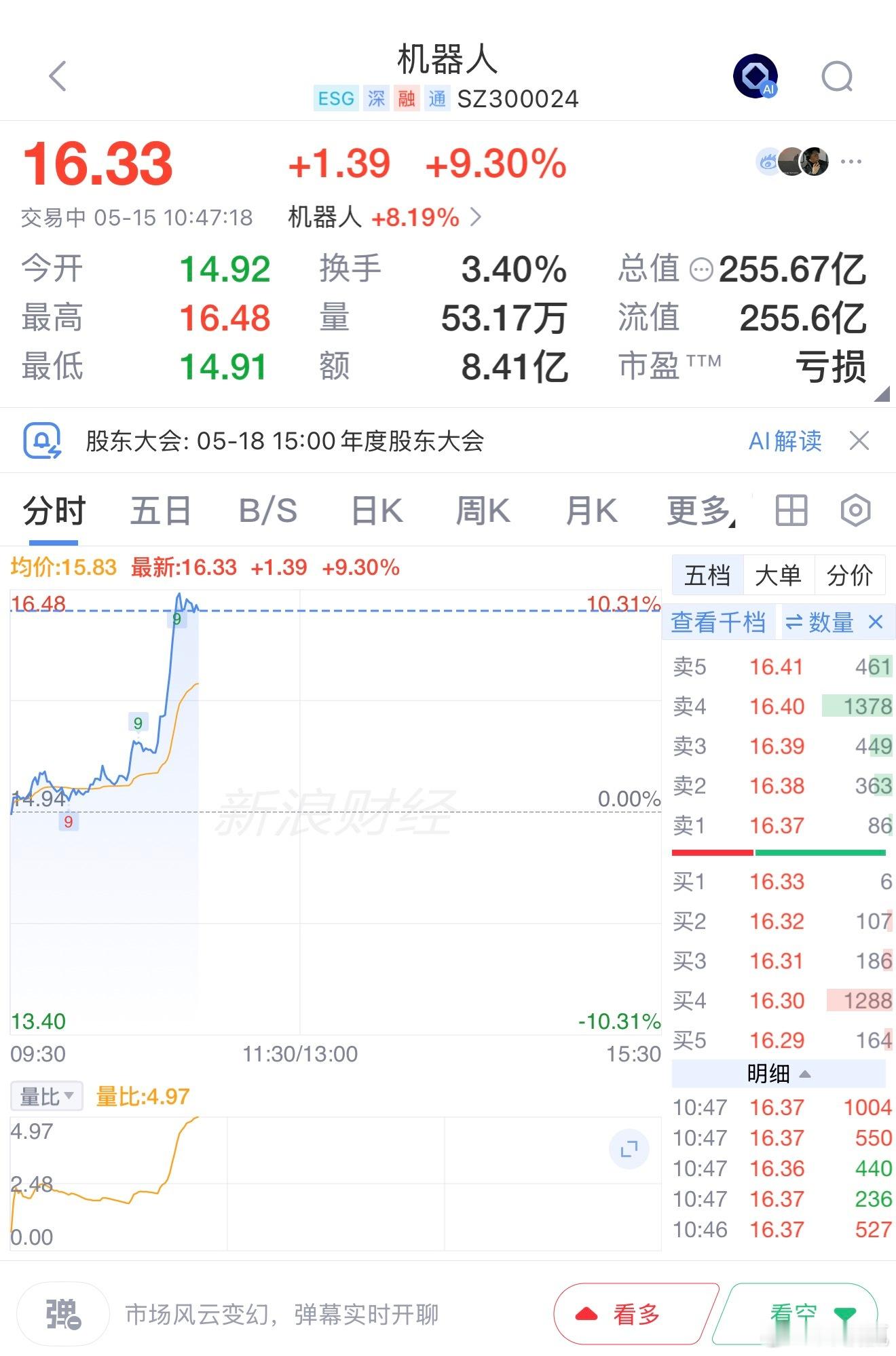 5月15日消息，机器人概念股震荡走高，雷赛智能、大业股份、巨轮智能、北自科技、骏