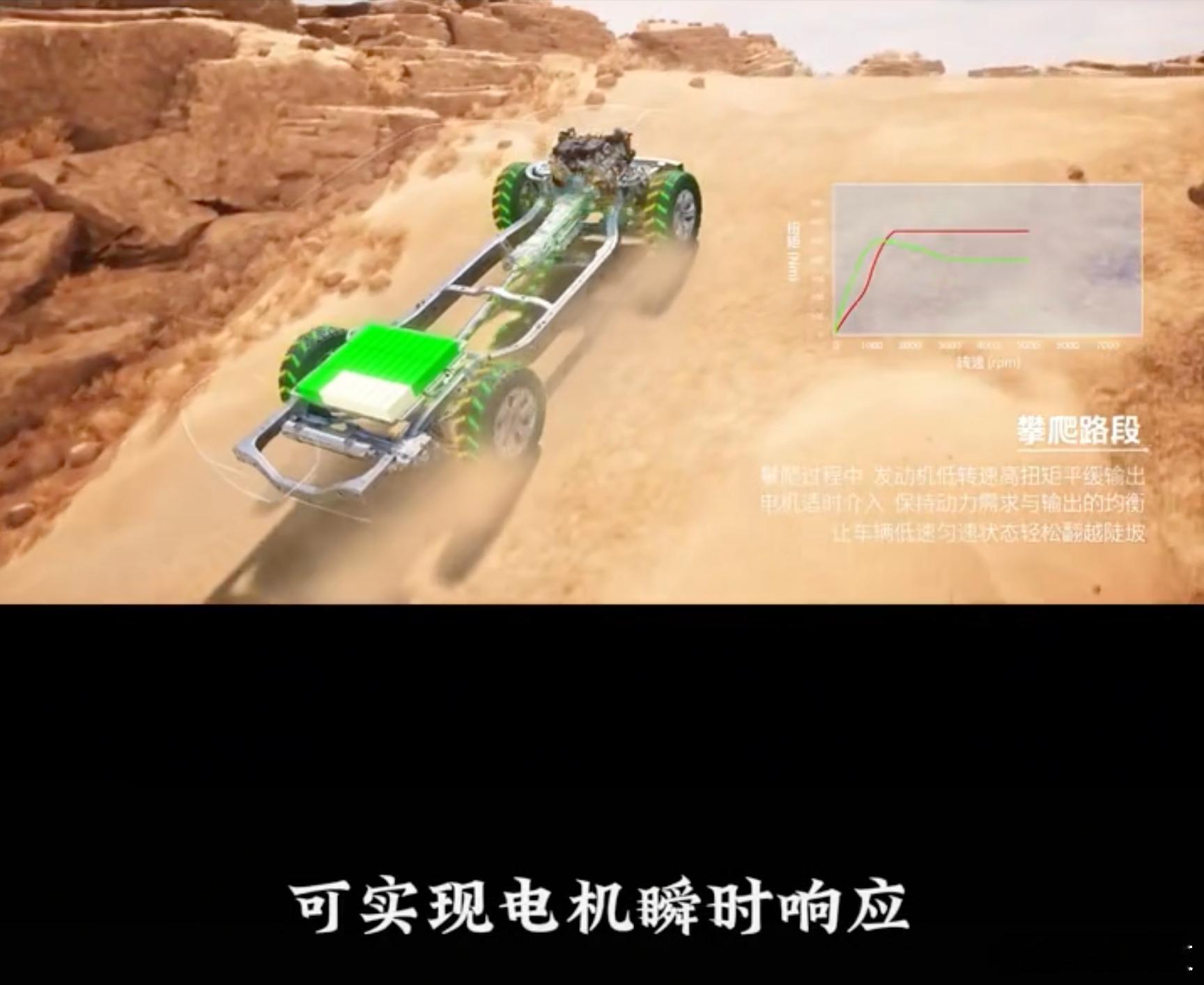 看完高师傅爆料视频我算是明白了，长城汽车全新柴油混动技术，直接改写柴油车用车体验