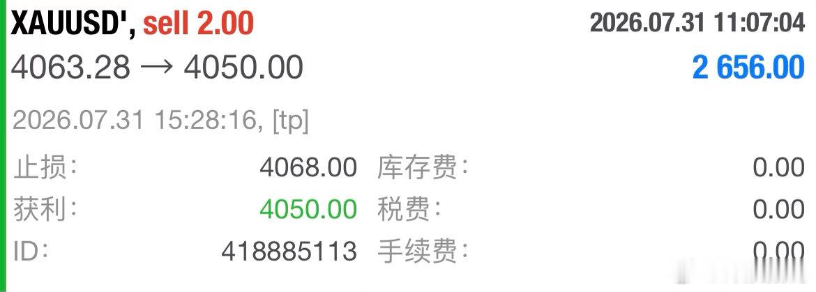 日内第二單：4063规划入场點位，行情如期下行抵达4050目标，4068构筑风控