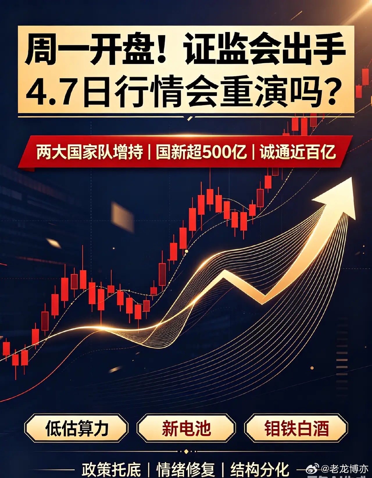 A股周一快开盘,证监会出手了,今天A股会是4.7日重演吗？一、多空消息（一眼看懂