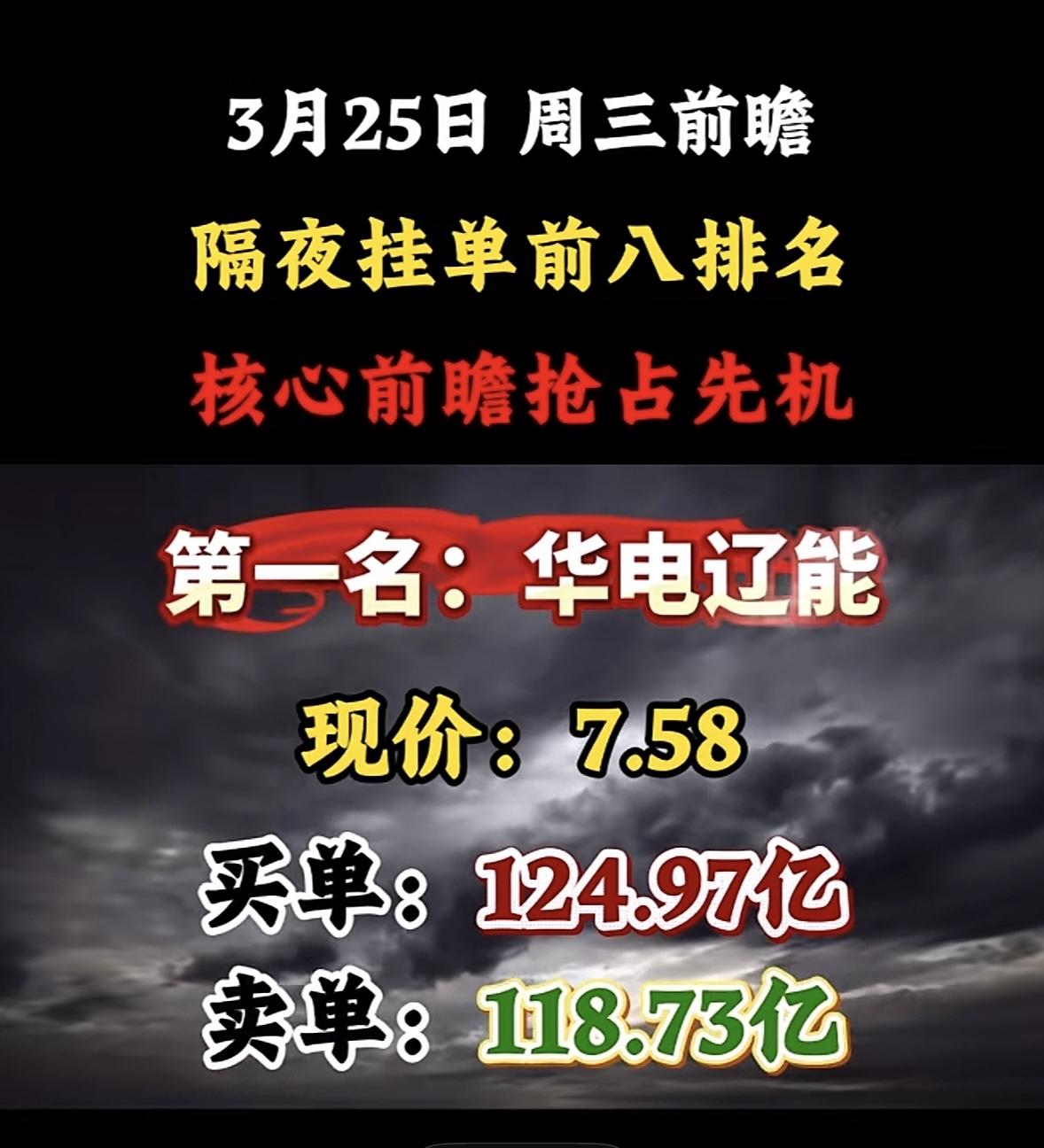 3月25日周三暗盘隔夜挂单排行榜揭晓

3月25日股市前瞻来啦！3月24日盘前暗