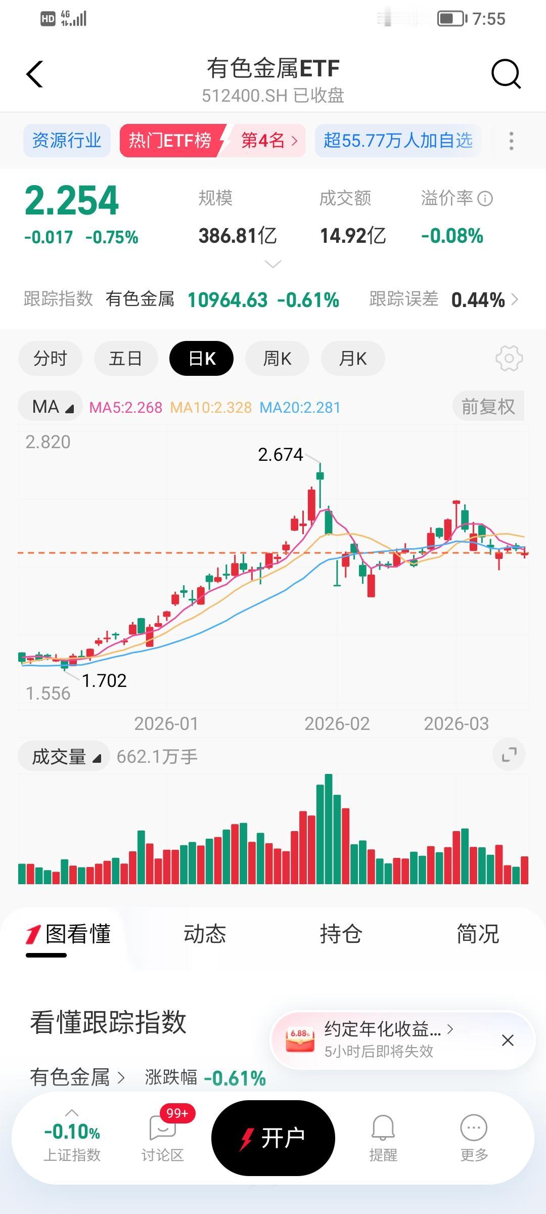 不怕，有色金属现在是蓄势待发的黄金坑，后面会有更大的涨幅。我观察有色金属etf近