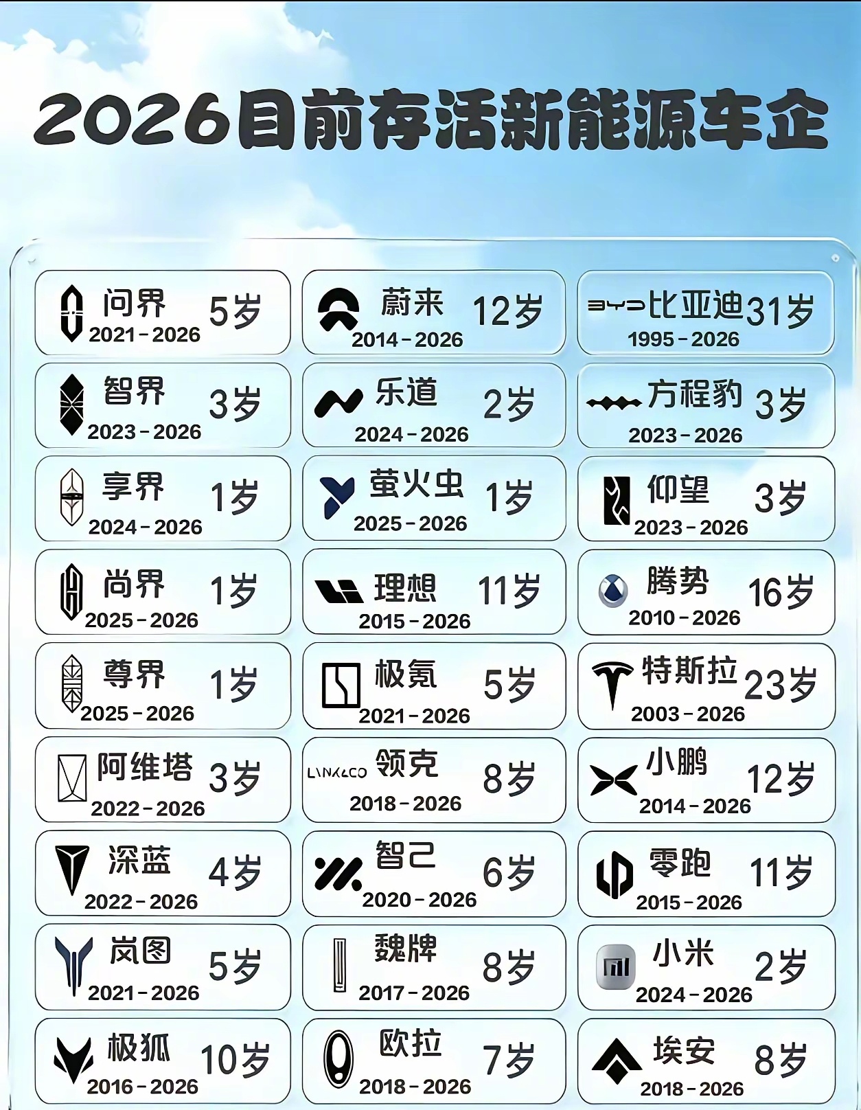 当你觉得职场压力大的时候，就看看这张图吧。 