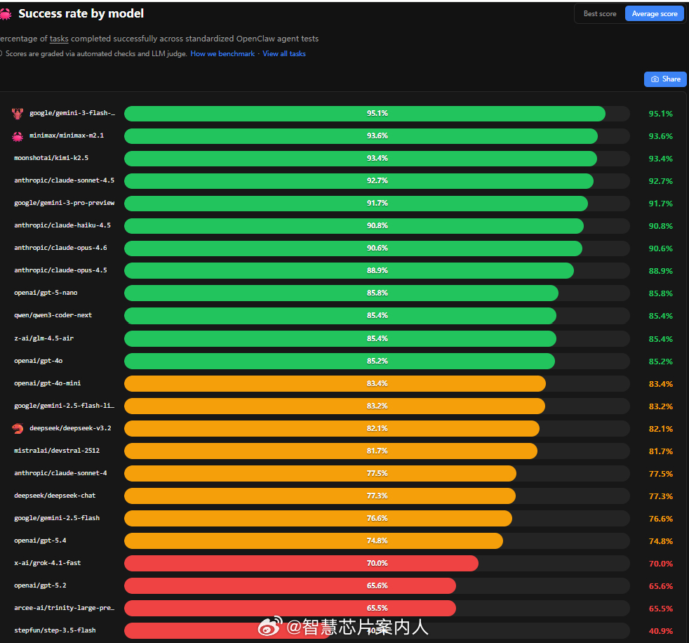 OpenClaw龙虾之父Peter Steinberger转了两个OpenCla