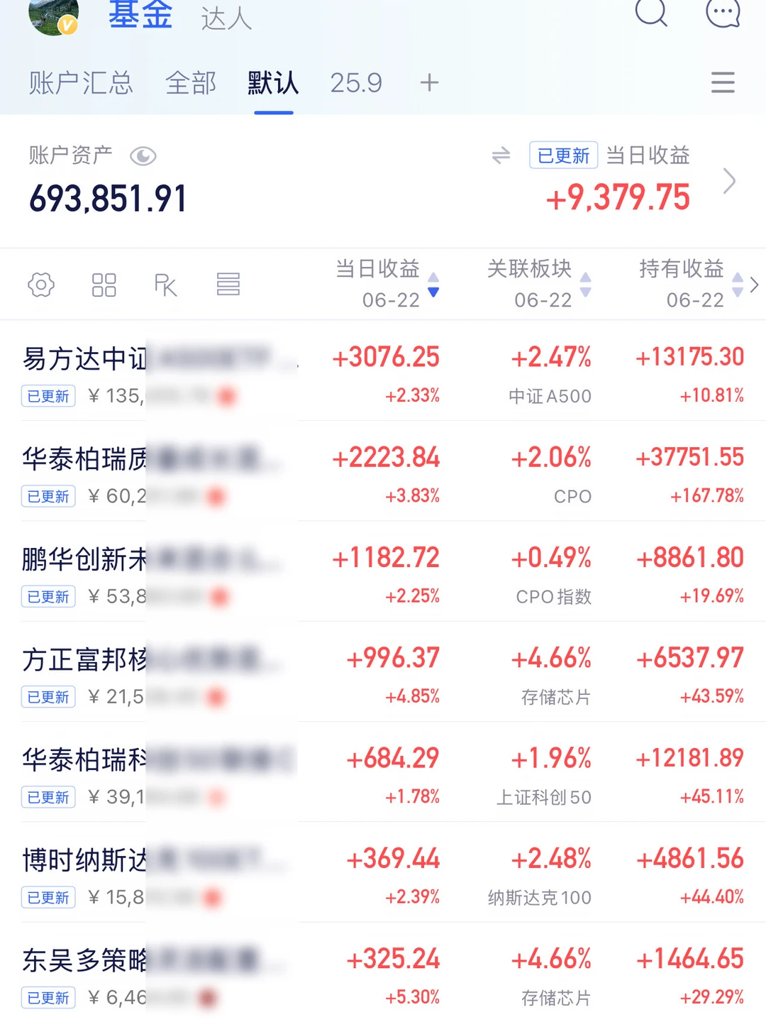 白月光cpo今天170个点了