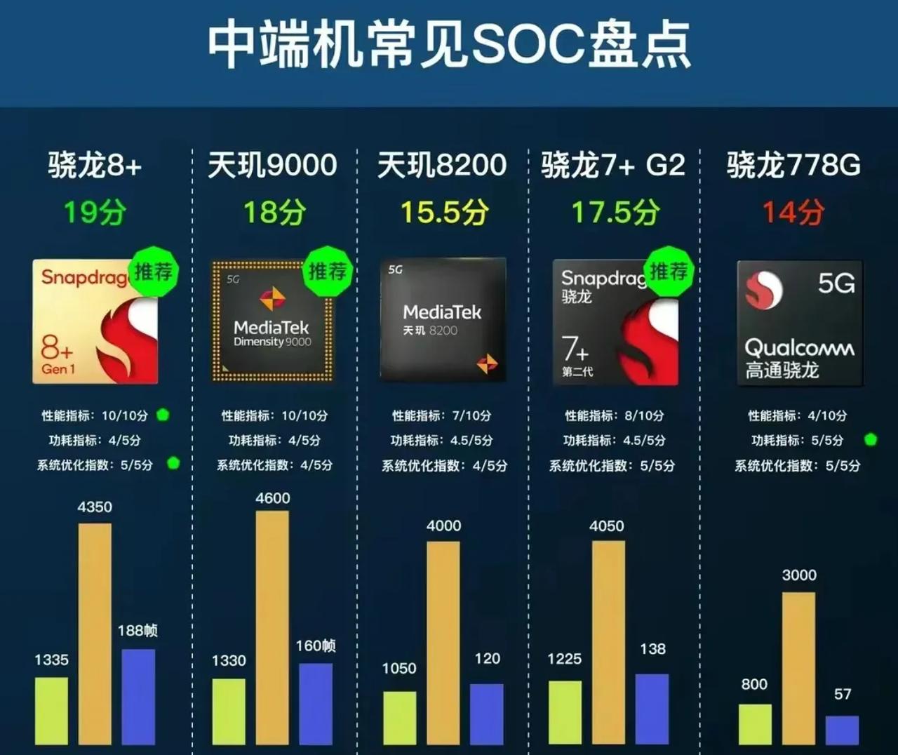 未来两年最值得入手的可能都是中端机了。

1，手机硬件基本上已到瓶颈，软件也已经