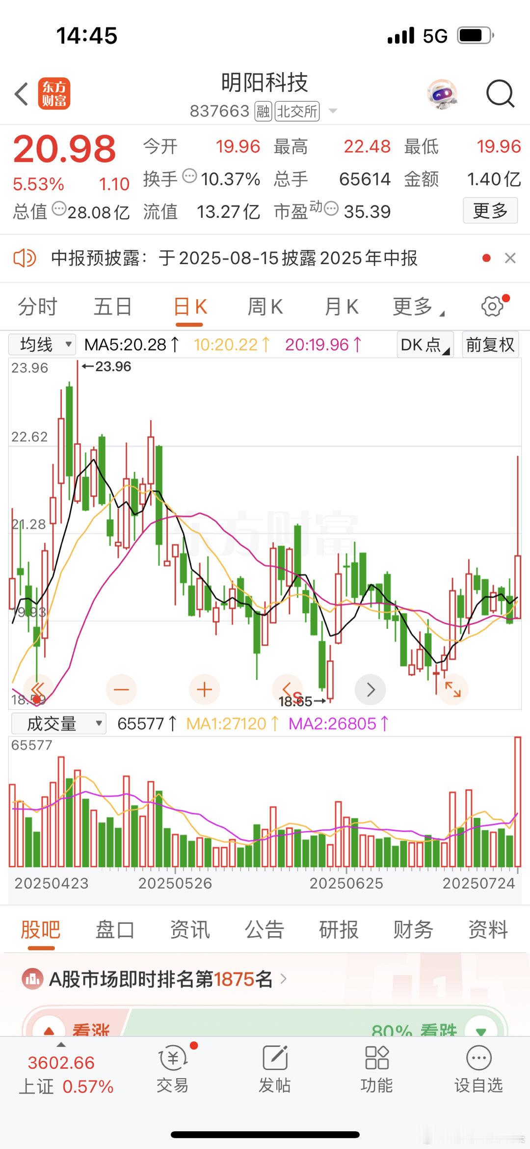别人觉得这是拉高出货，莎莎却觉得这是仙人指路[嘻嘻][嘻嘻][嘻嘻] ​​​