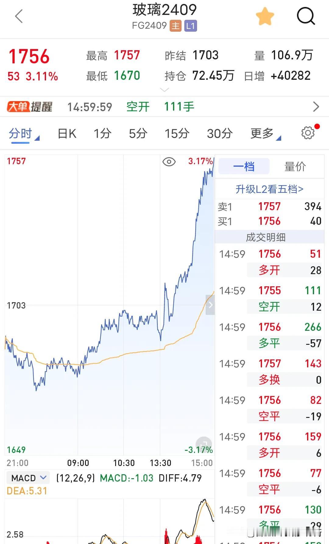 今天的玻璃强的离谱，竟然把大跌的纯碱给带翻红涨了？以前都是纯碱带玻璃，今天下午是