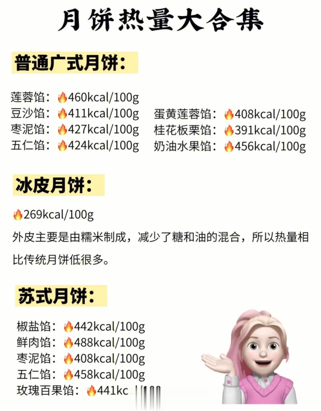 #吃不完的月饼终于有救了# 往年都会买老式五仁月饼寻找儿时味道，只有老式五仁是真