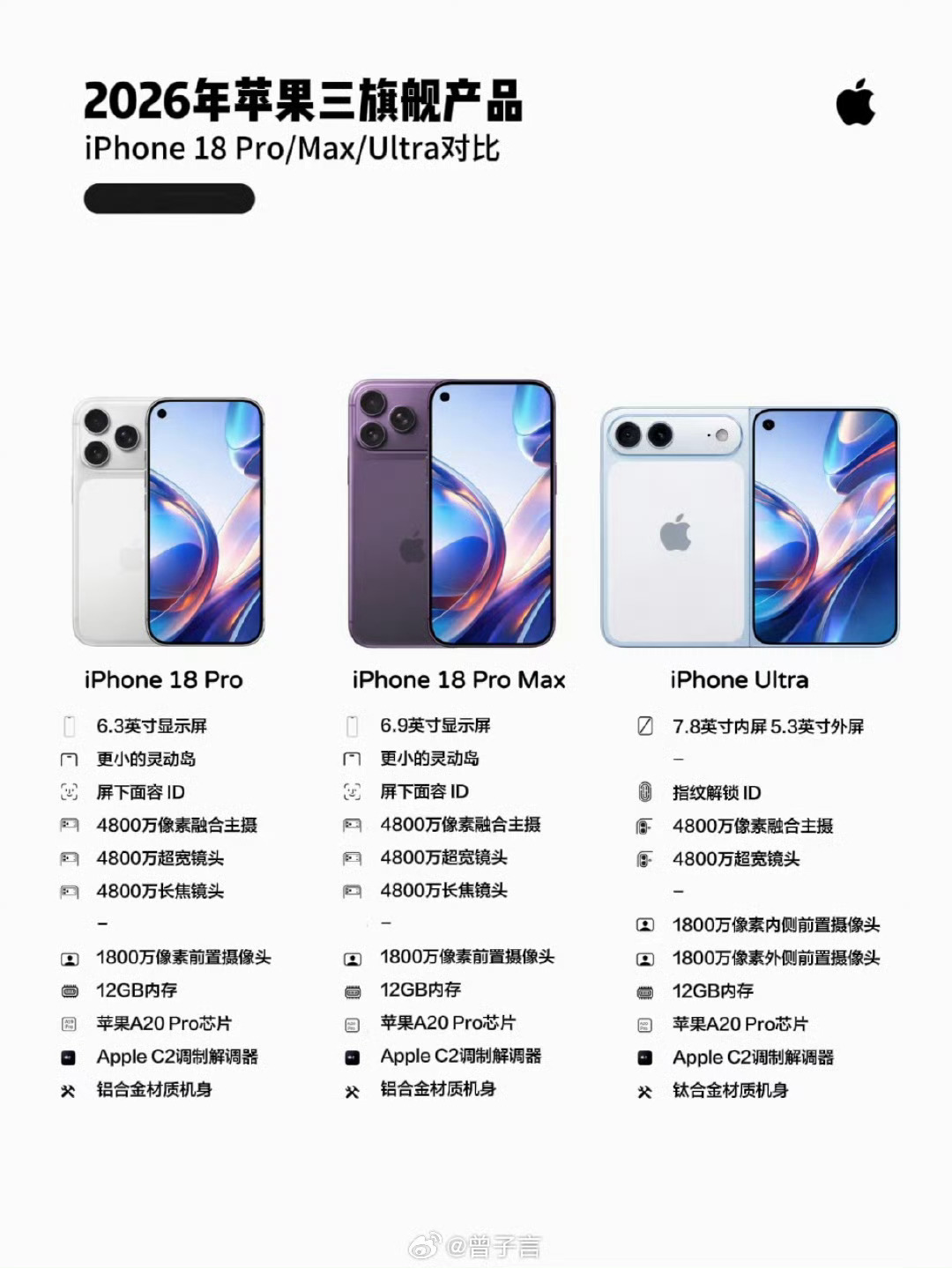 iPhoneUltra起售价或超万元好好好，买买买