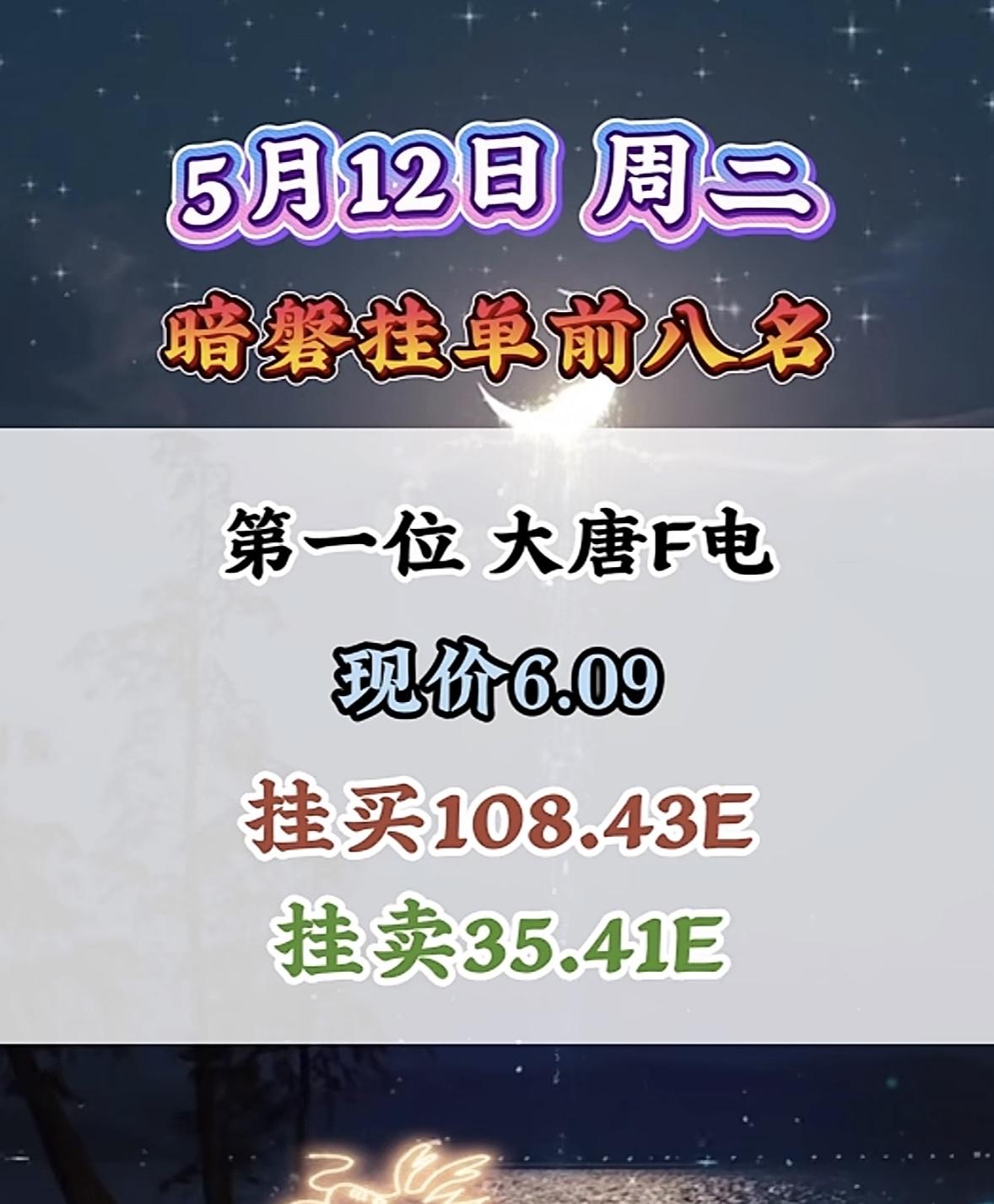 5月12日周二暗盘隔夜挂单排行榜揭晓

5月12日暗盘信息很有参考价值，能让咱提