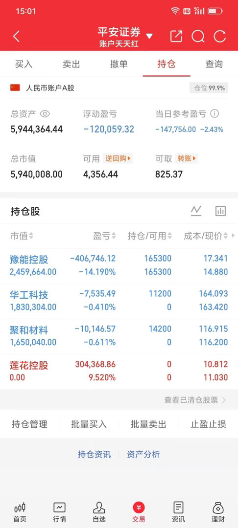 300w本金记录翻5倍（54天）今日持仓票： 豫能kg华工kj。      聚和