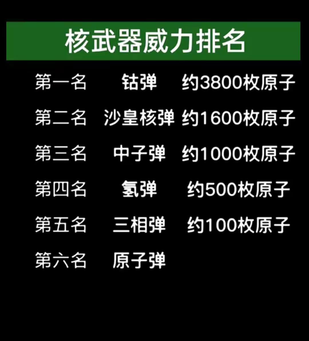 核武器威力排名