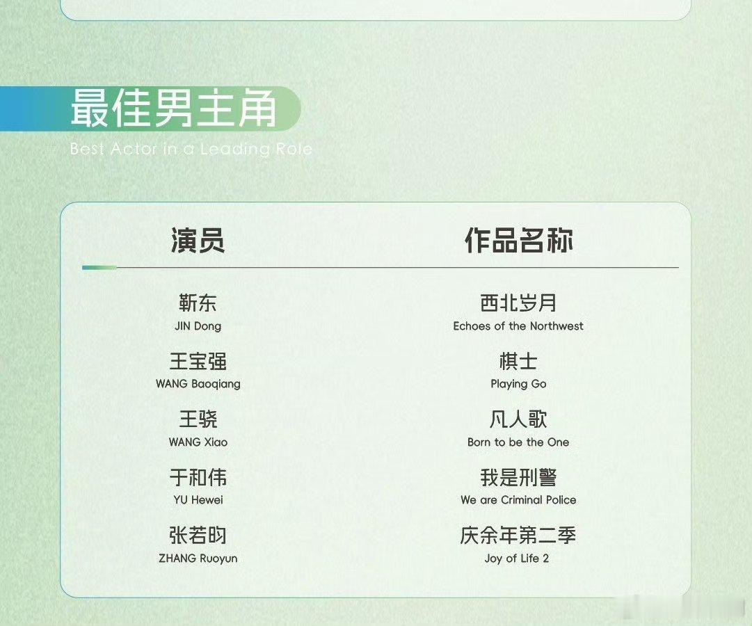 【今晚揭晓】大家终极预测一下，谁今晚摘得30届白玉兰视帝？最佳男主角 提名：靳东