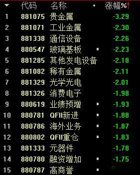 A股 外部紧张的局势还在影响贵金属，都好几个月啦，大家就这么没信心么！ 