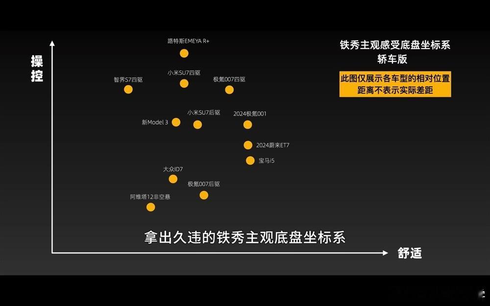 关于底盘叙事这件事，我觉得大家不必过分深究车评人的评价体系有没有问题，所谓的“运