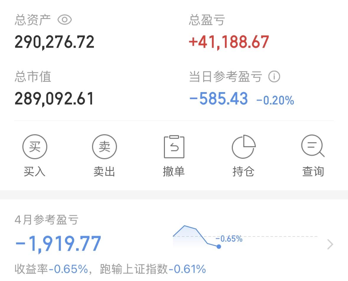 今天亏了585块4毛3，收益率跌了0.20%。不过还好，总收益还有4万1千多。