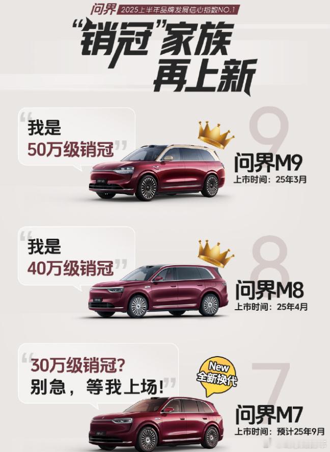 问界新M7,再把30万的销冠占了，那就是大满贯了。汽车资讯赛力斯新能源汽车鸿蒙智