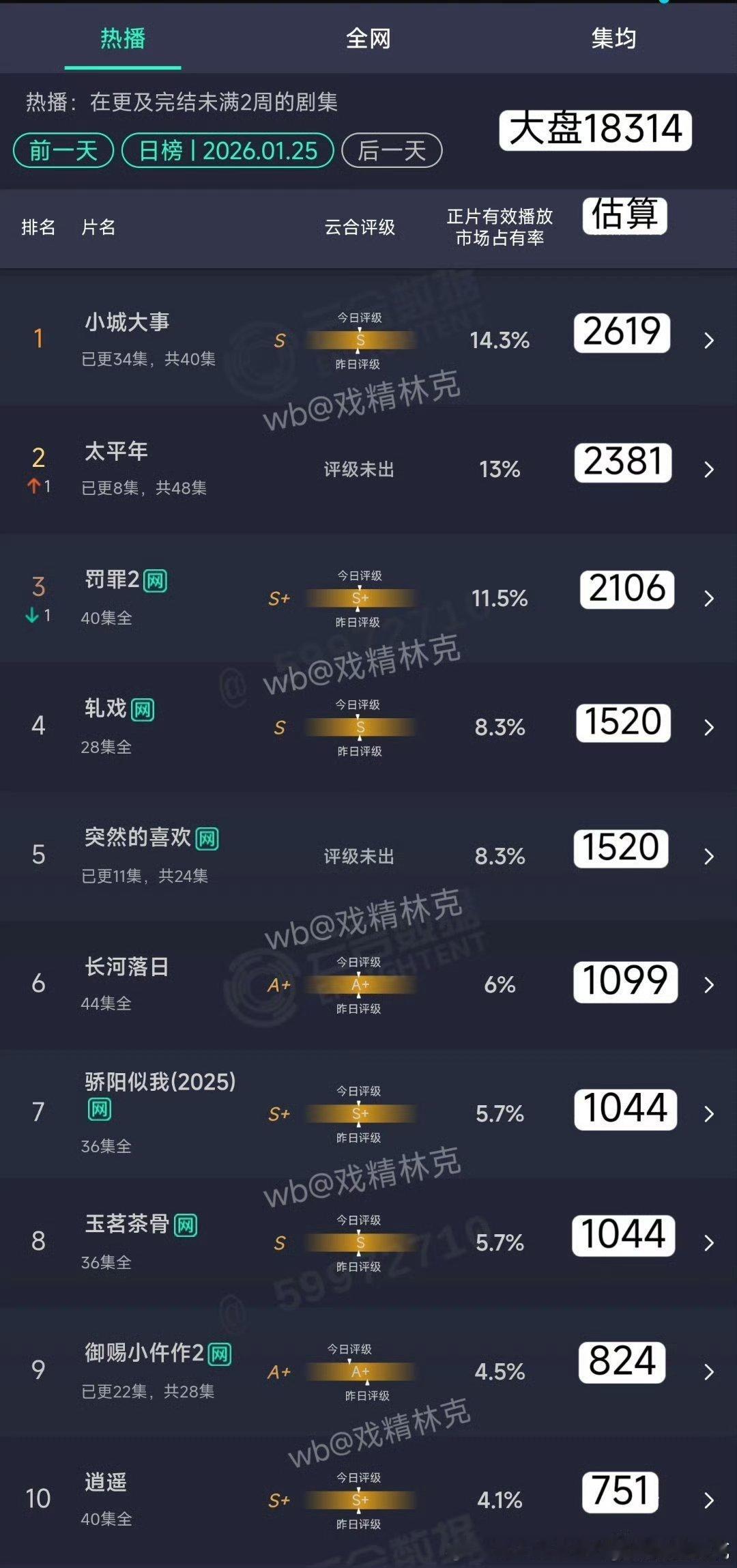 三平台真惨啊太平年不过三平台，后续涨涨要是能“冲击”集均2000只看“纯数字”不