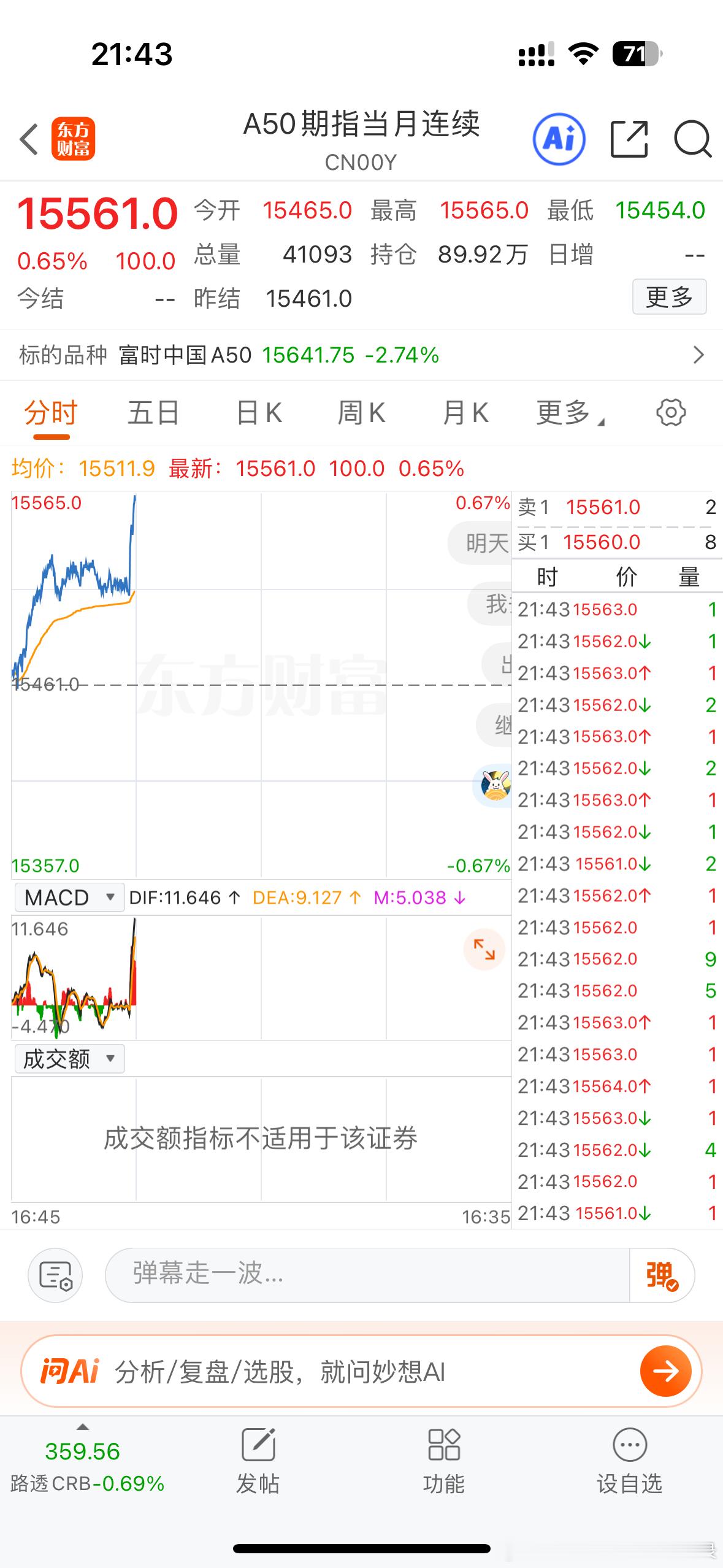 不是，你拉这么直啥意思？明天难道要大涨？人家美股可是跌的了，恒生科技你又是啥意思