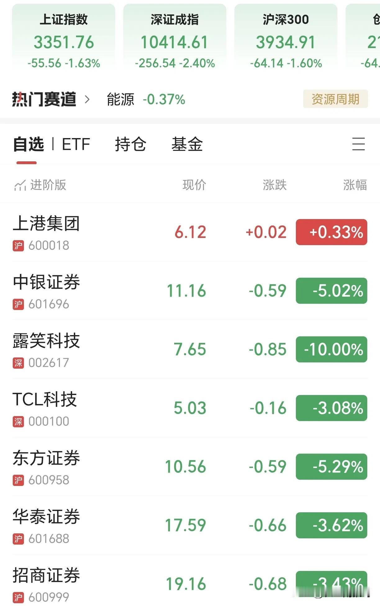 年底了，工作也忙了，没时间看股票，但是基本都猜到了，年年都是这行情，庄家也要过年