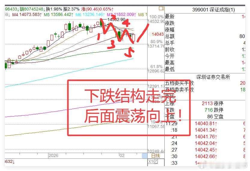 2.6日午评:探底回升,“小登”反弹，接下来A股怎么看？今天早评我说低开后拉回来