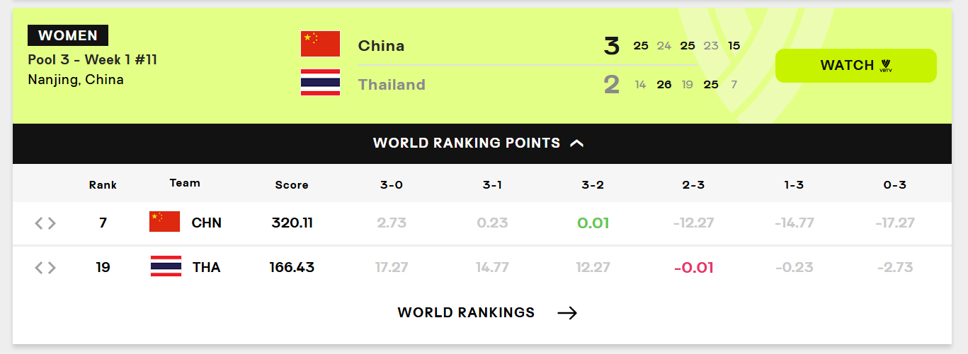 +0.01。蚊子肉也是肉，不丢分就是赚到